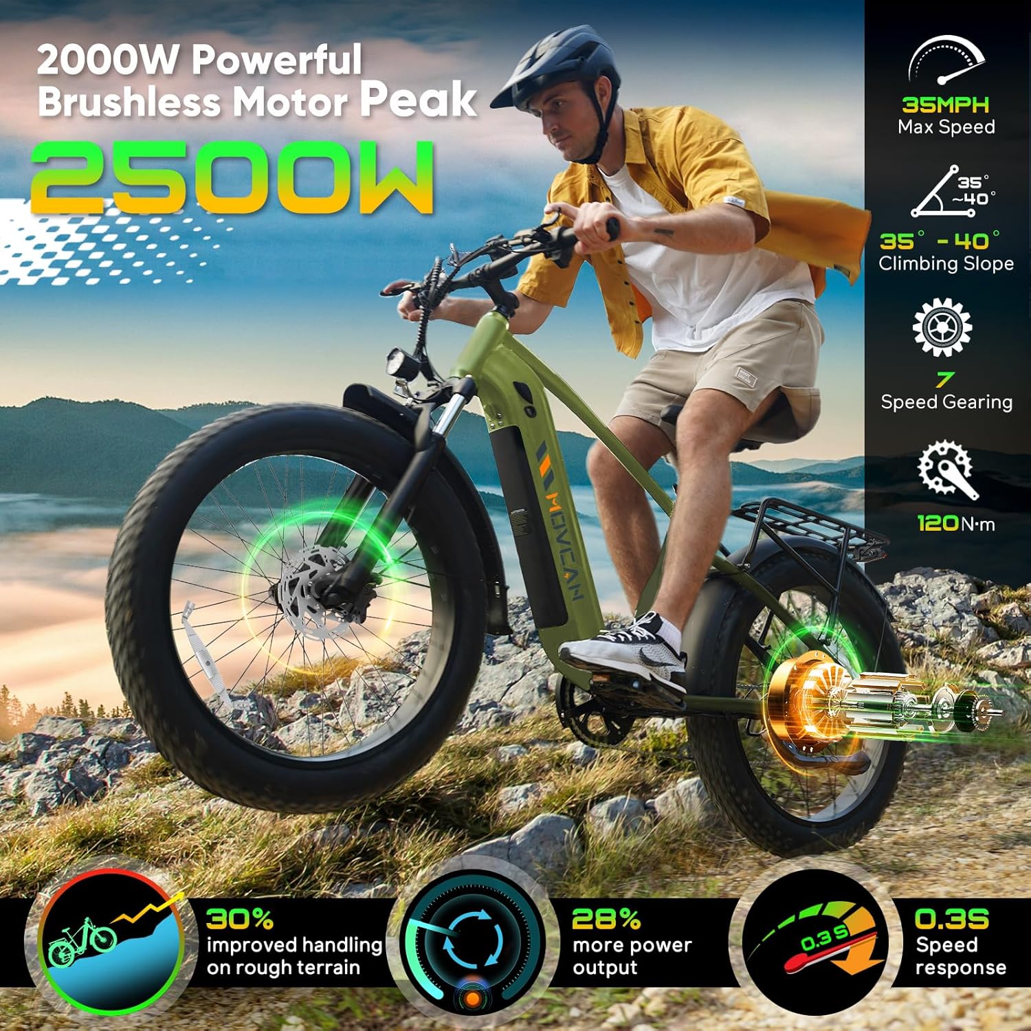 EB60 Electric Bike for Adults, 2000W Motor Peak 2500W